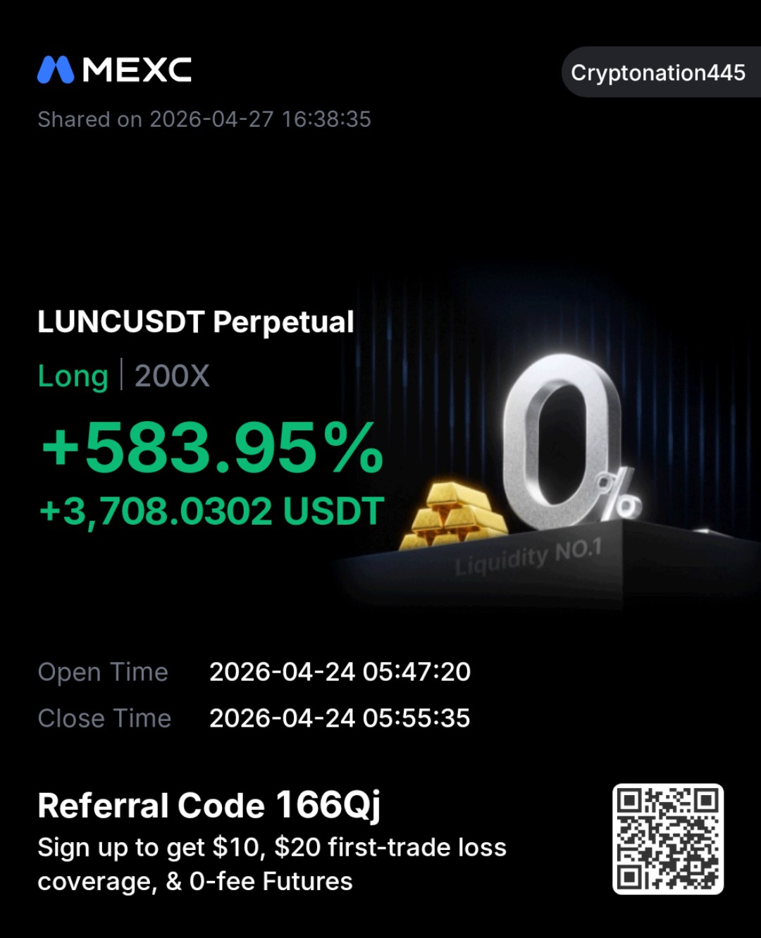 Crypto technical analysis